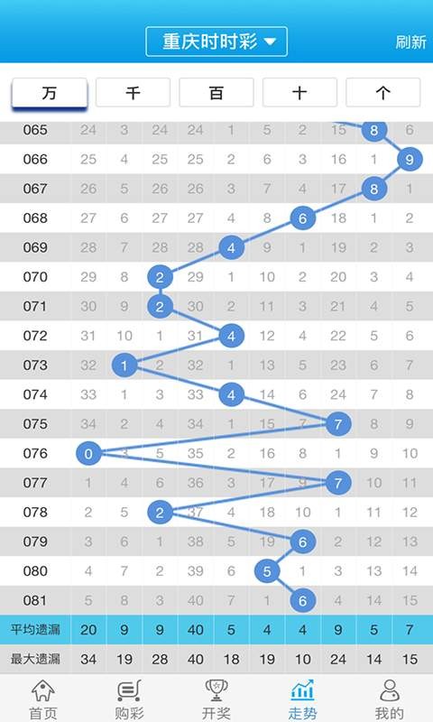 2024白小姐一肖一码,高效设计实施策略_免费版64.447