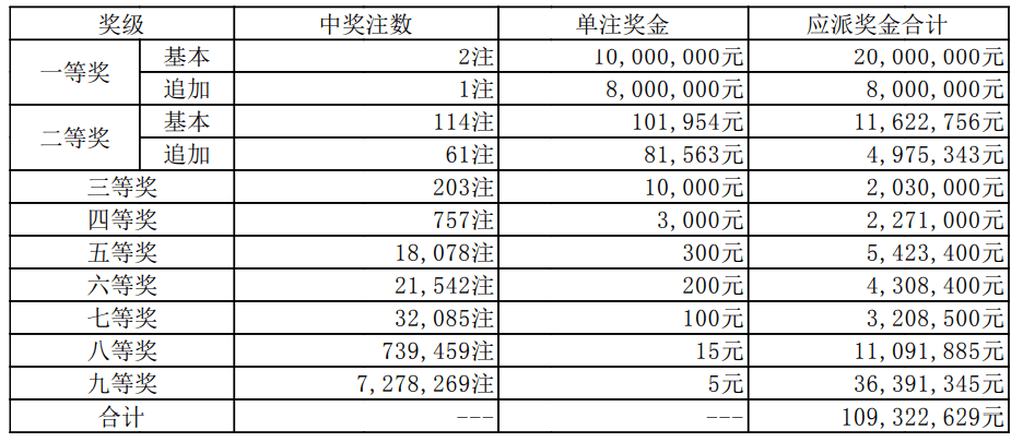 2023管家婆一肖,高效解析说明_尊贵款62.940