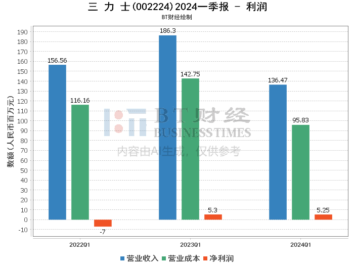 澳门天天开彩好正版挂牌图,深入解析应用数据_LT13.942