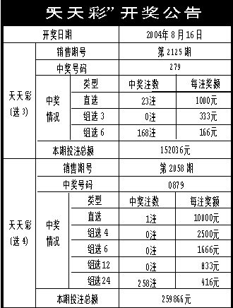 2024天天彩全年免费资料,广泛的关注解释落实热议_PalmOS50.469