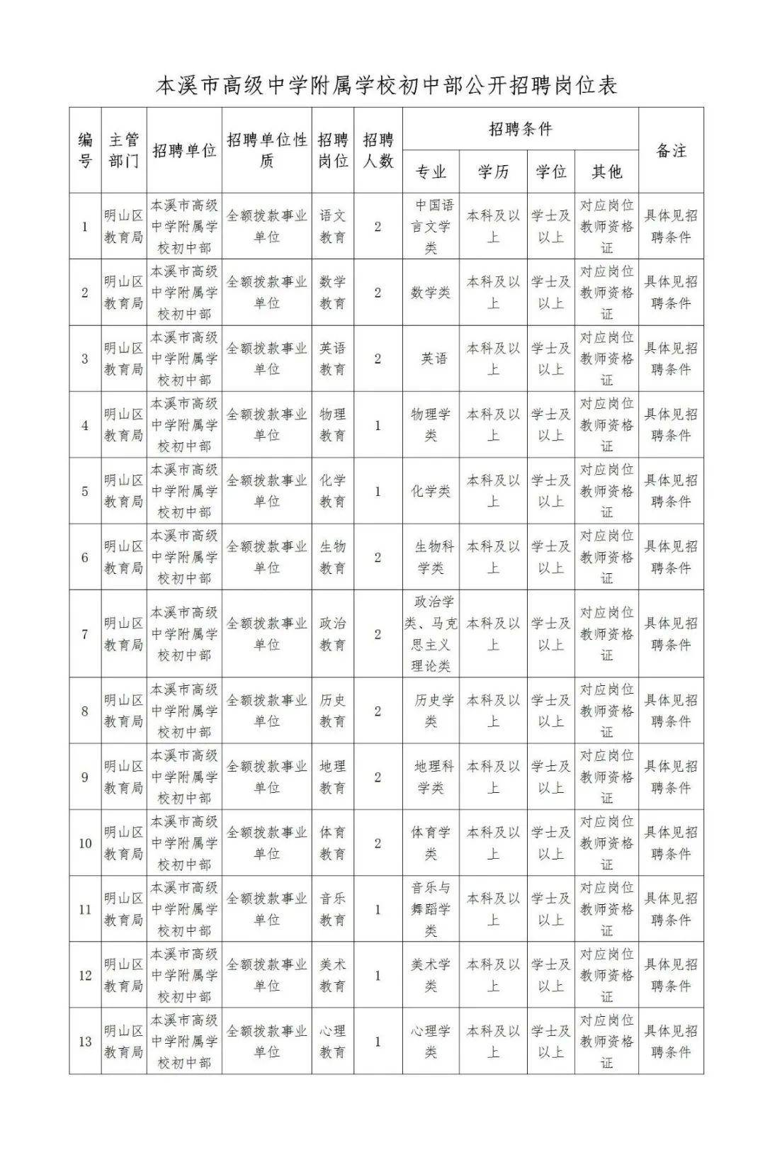 铁东区初中最新招聘公告详解