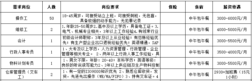 梁集镇最新招聘信息详解及解析