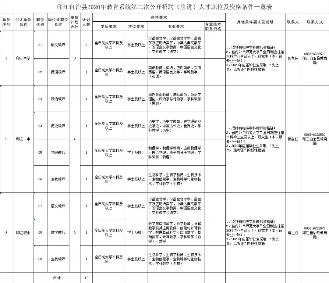 印江土家族苗族自治县小学最新招聘公告概览