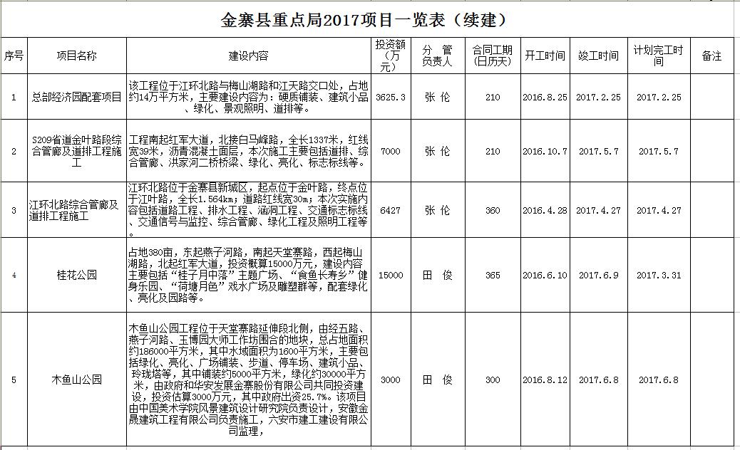 金寨县数据和政务服务局最新项目进展报告，推进数字化政务新篇章