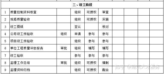 湛河区公路维护监理事业单位项目概况与实施策略概览