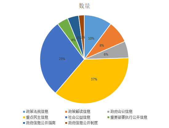 沂源县医疗保障局招聘公告详解