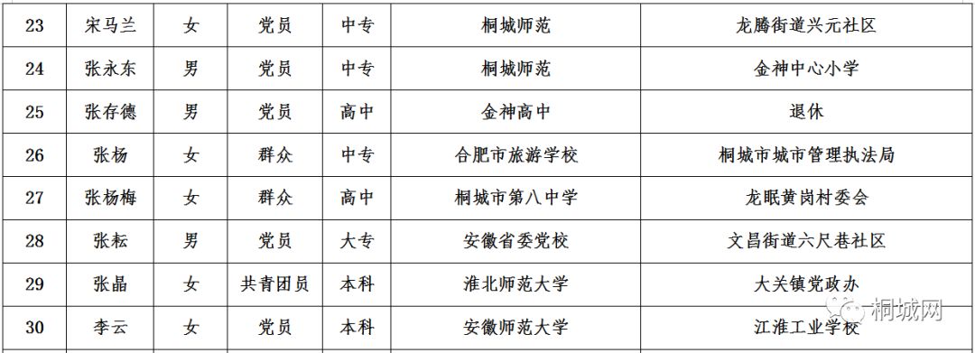 桐城市特殊教育事业单位人事任命动态更新