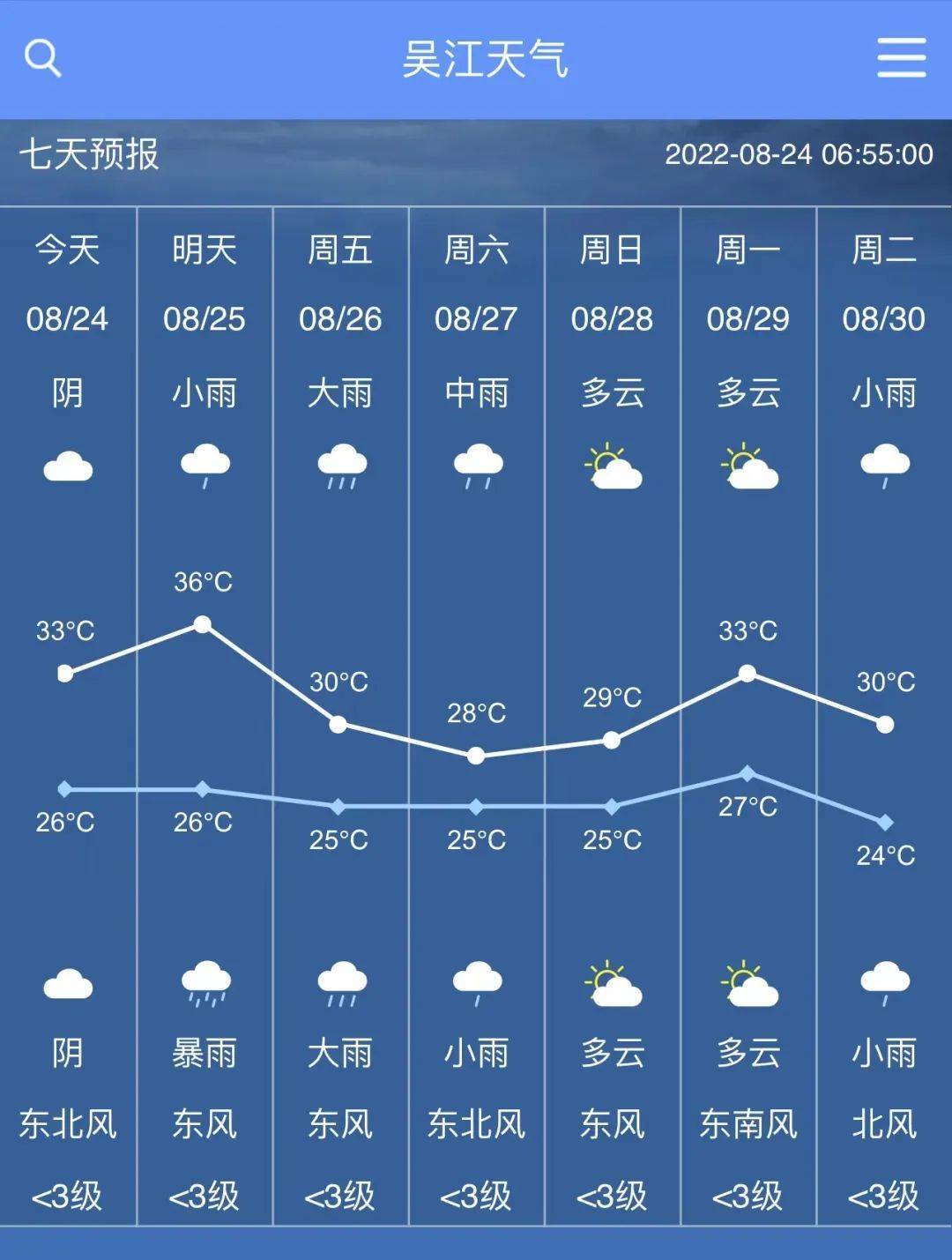 吴炉镇天气预报更新通知