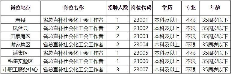 博野县科学技术和工业信息化局招聘启事概览