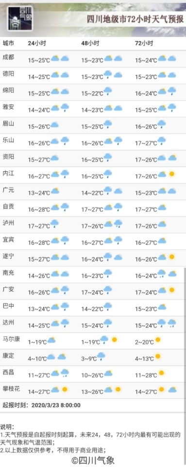 梅西镇天气预报更新通知