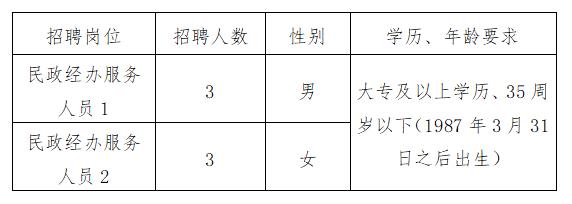 称多县民政局最新招聘信息公示