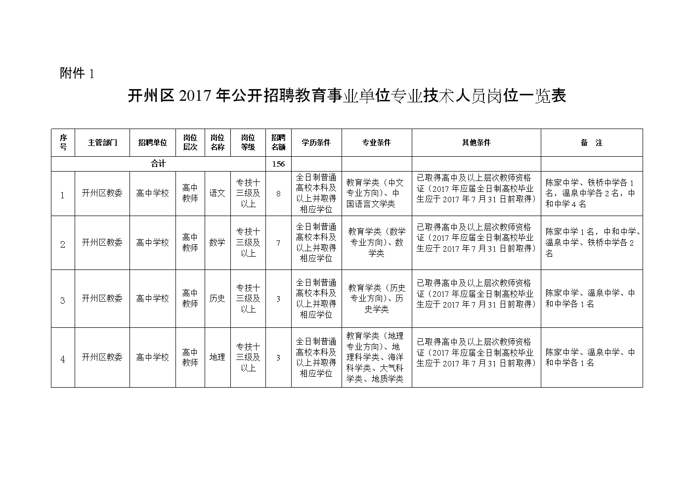 青县成人教育事业单位发展规划展望