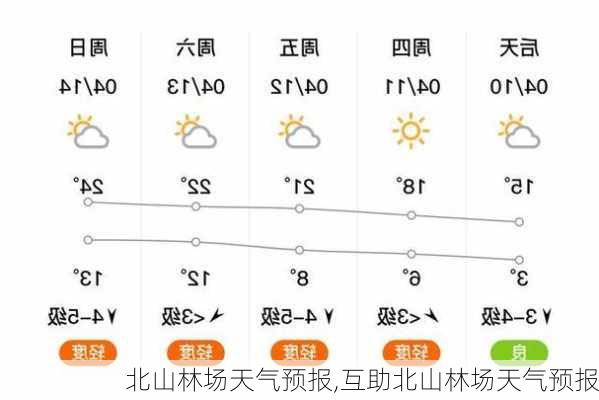 永翠林场最新天气预报详解，天气信息及趋势分析