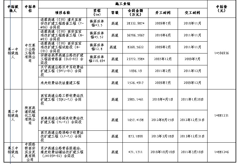 崆峒区级公路维护监理事业单位发展规划展望