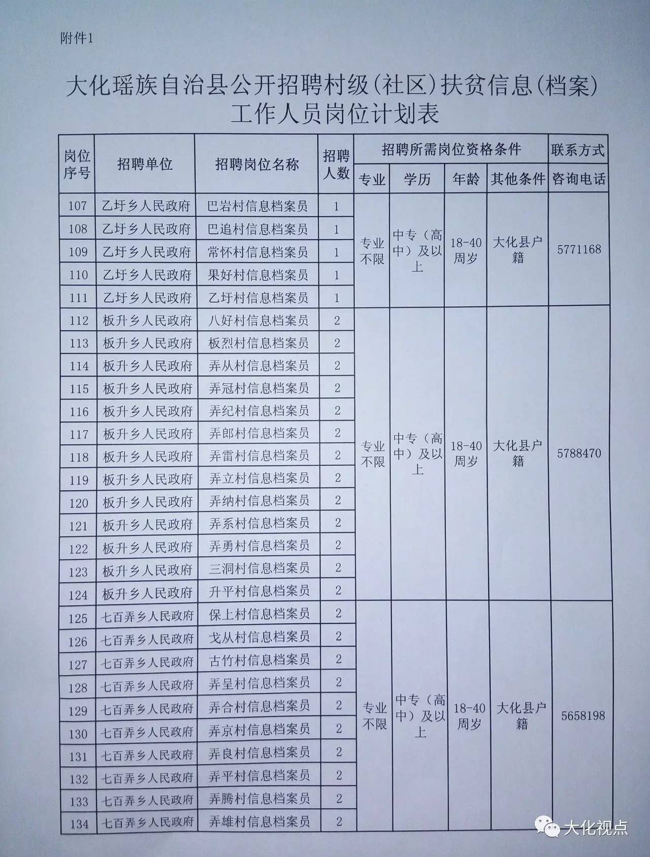 大慈村委会最新招聘公告发布