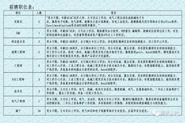 南照镇最新招聘信息汇总