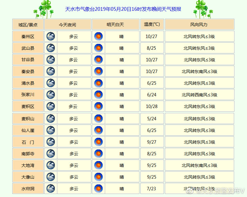 元竹镇天气预报更新通知