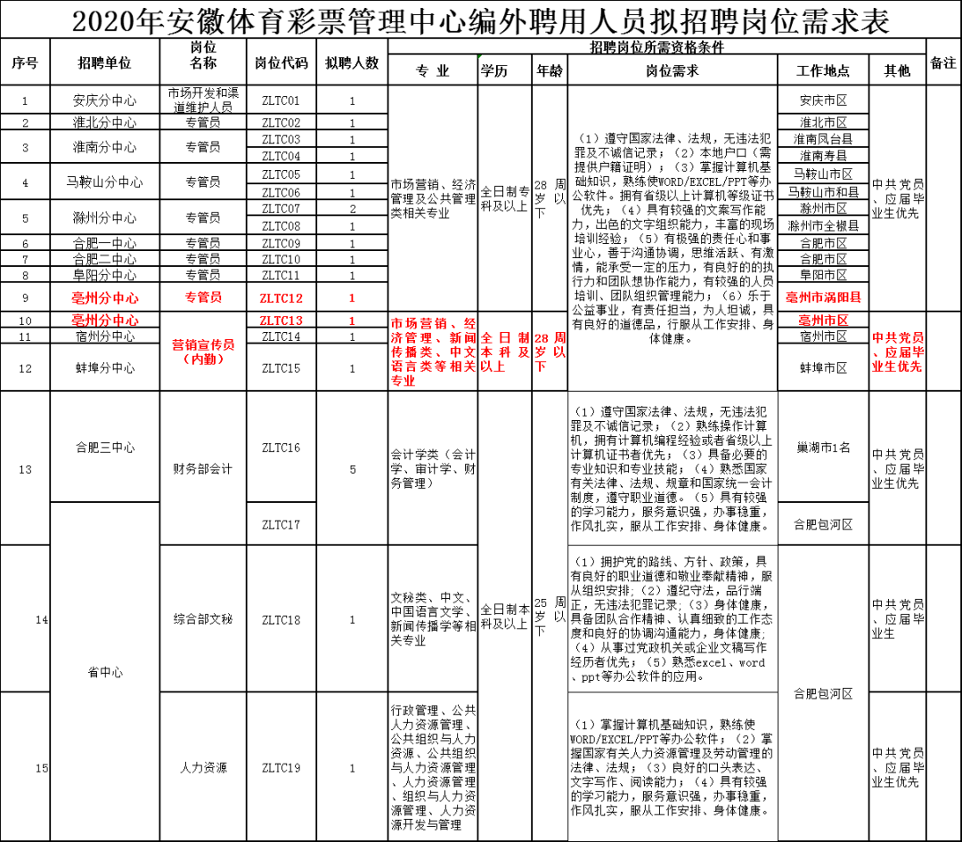 徽州区体育局最新招聘启事概览