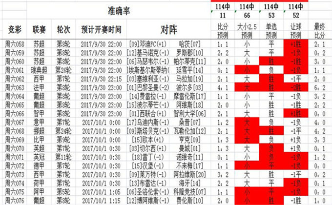 62827cσm澳彩资料查询优势,灵活性方案实施评估_苹果款82.590