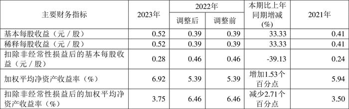 2023管家婆精准资料大全免费,创新策略推广_HT43.78