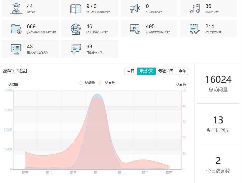 一肖一码,数据分析驱动决策_精简版41.780