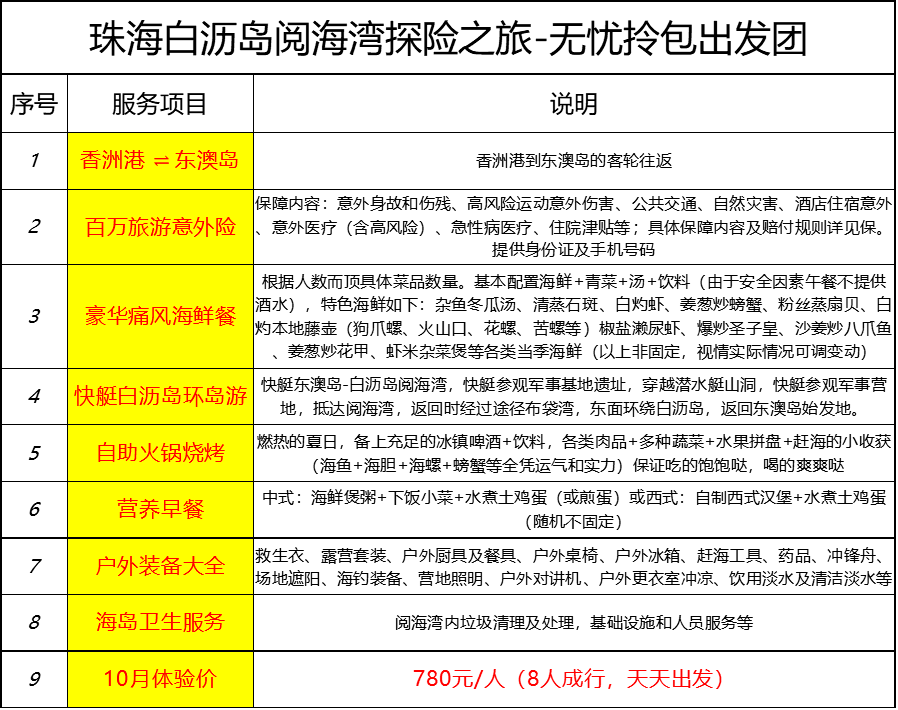 新澳天天开奖资料大全最新54期129期,快捷问题方案设计_CT32.356