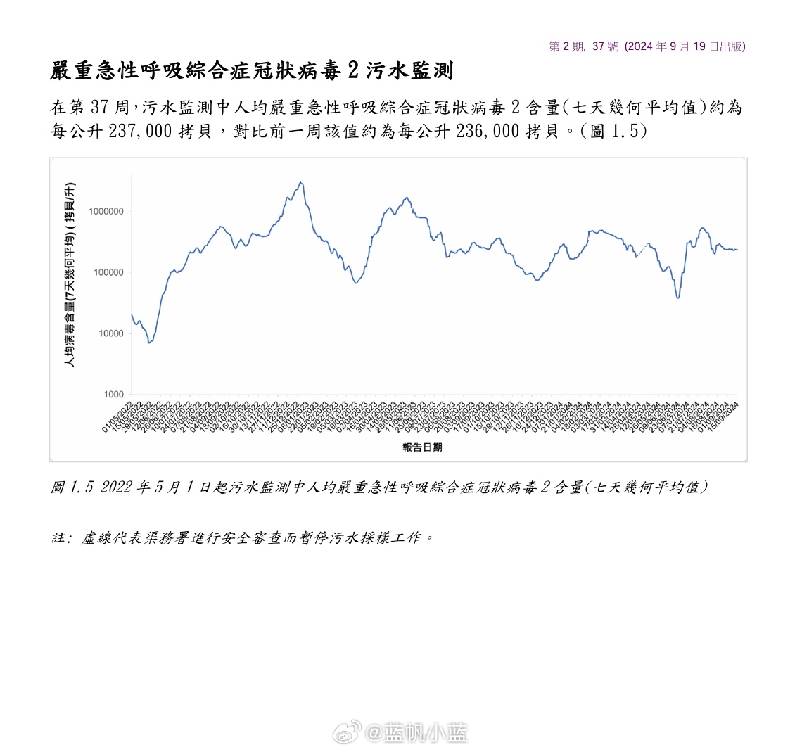 风中的思念 第4页