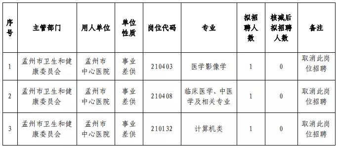 孟州市图书馆最新招聘启事