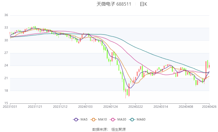 2024天天彩正版资料大全十,适用性执行方案_Holo55.957