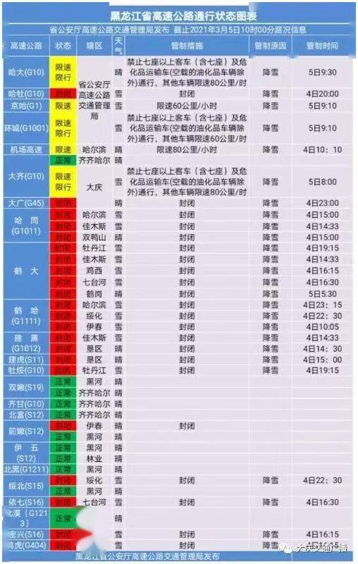 澳门最精准免费资料大全旅游团,迅速执行解答计划_Surface29.775