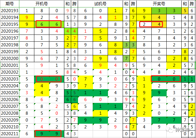 2024年新澳门今晚开奖结果查询,权威说明解析_超值版51.167