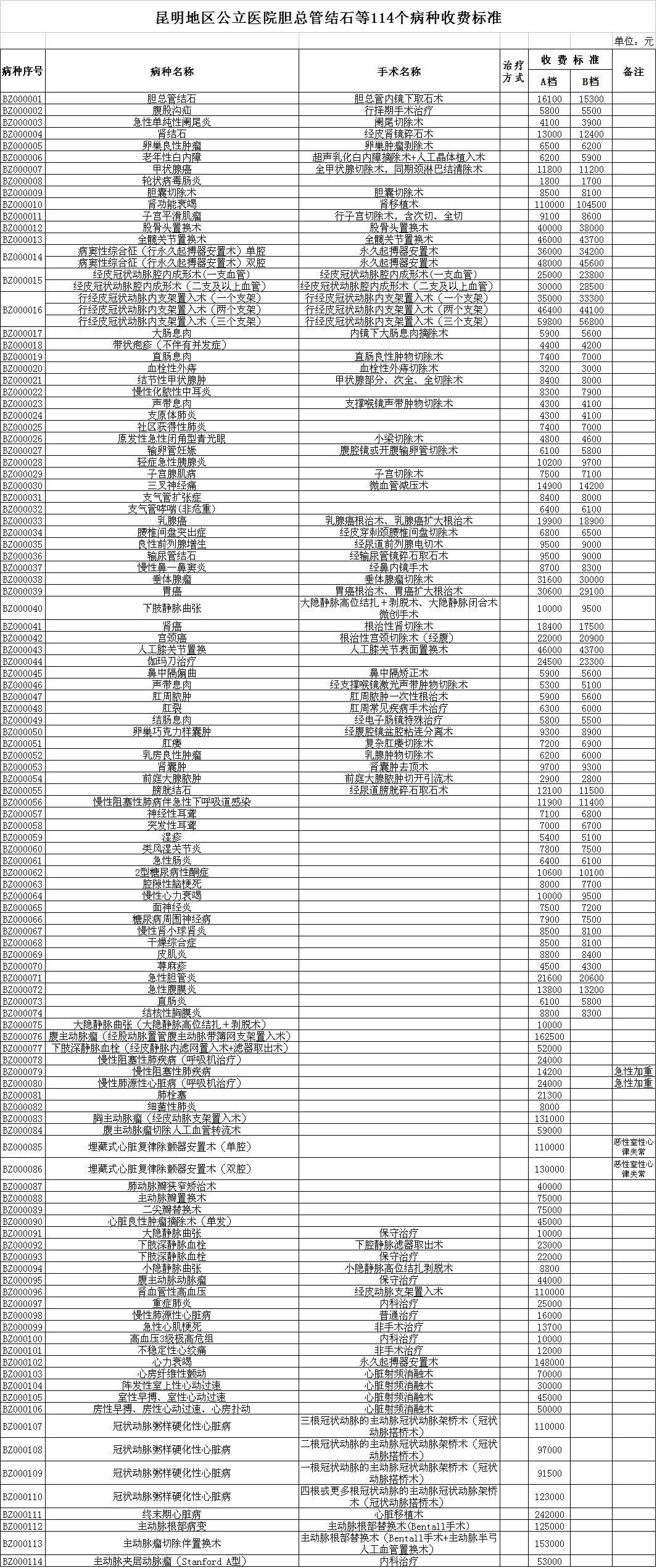 昆明市物价局最新招聘信息全面解析