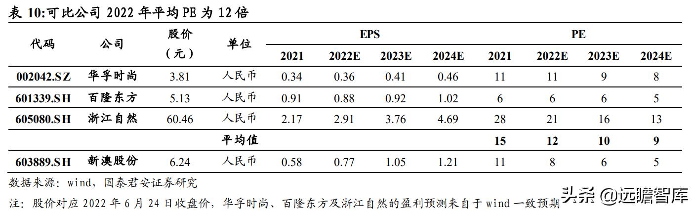 雾中仙子 第3页