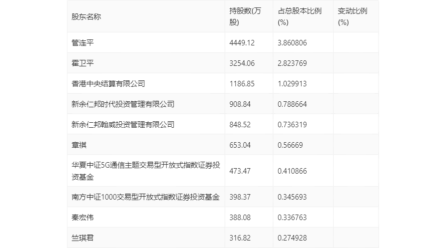 姐不吃这招丶 第4页