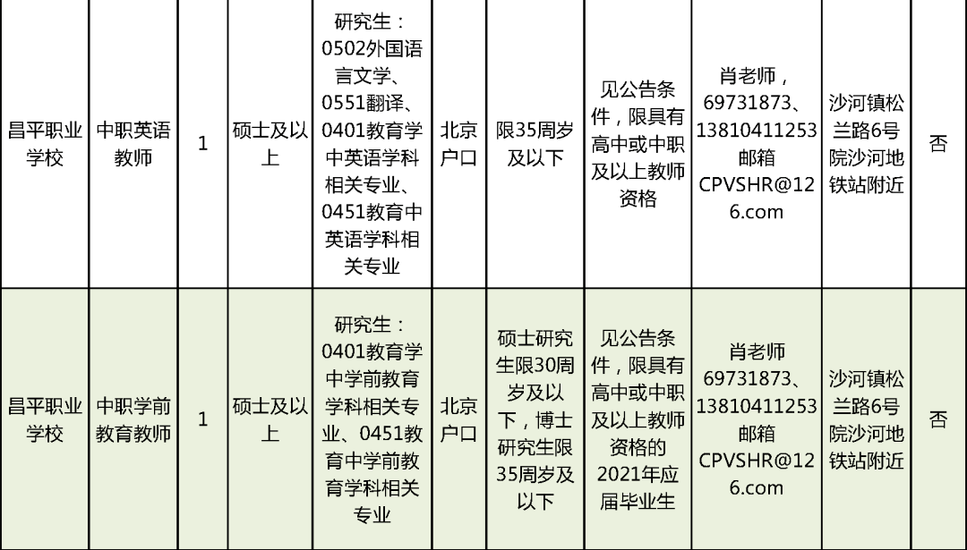 平阳县成人教育事业单位招聘启事概览