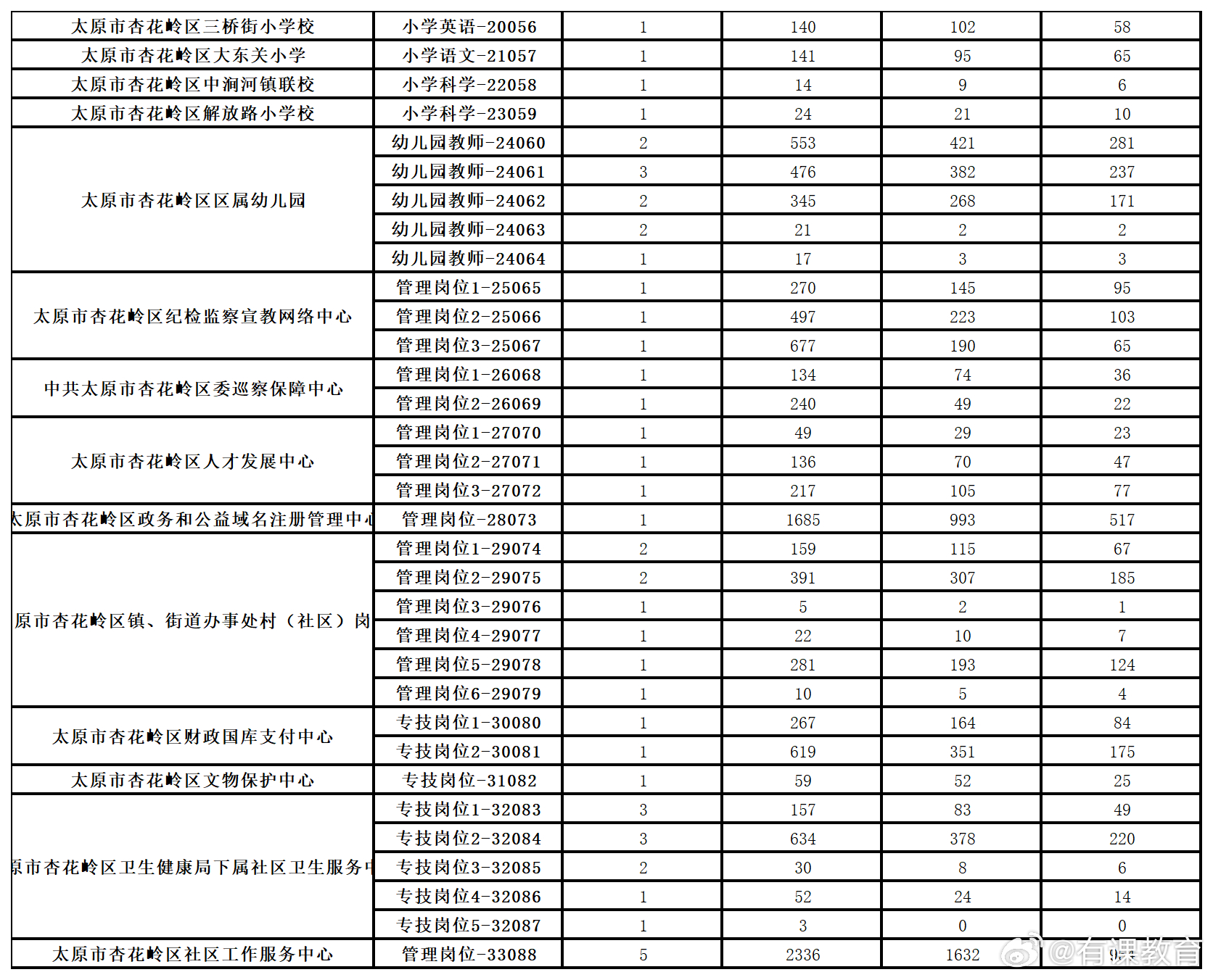 朔城区统计局最新招聘信息详解