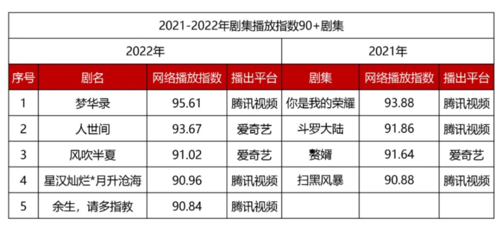 雨中漫步 第4页