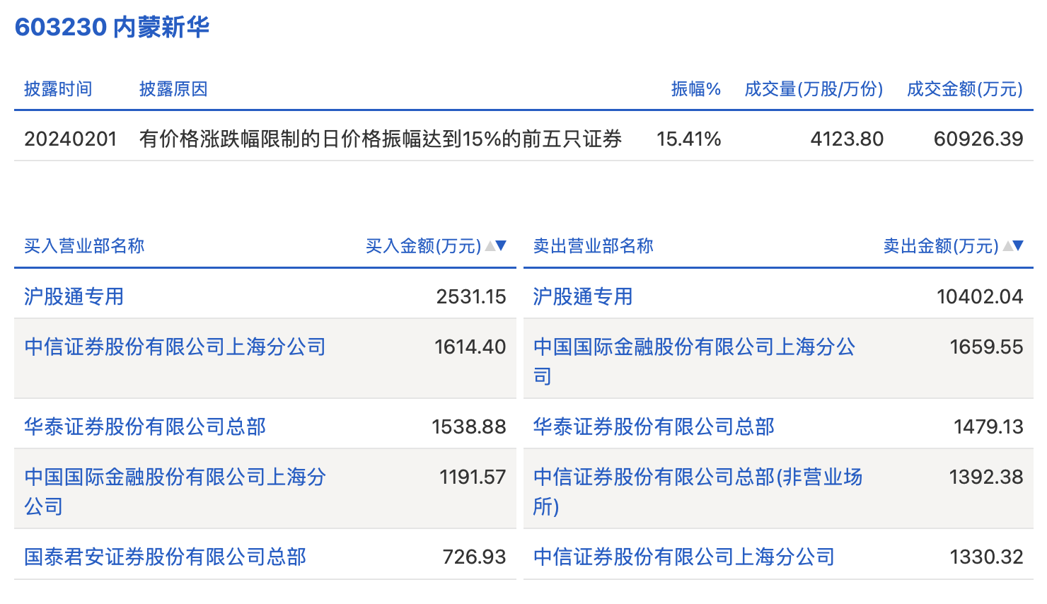 澳门三肖三码精准100%新华字典,深层设计数据策略_高级版65.582