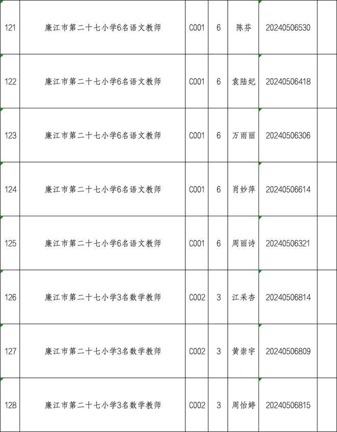 廉江市特殊教育事业单位最新招聘信息及其社会影响分析