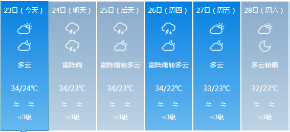 平田乡天气预报更新通知