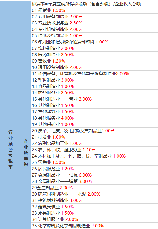 横林镇天气预报更新通知