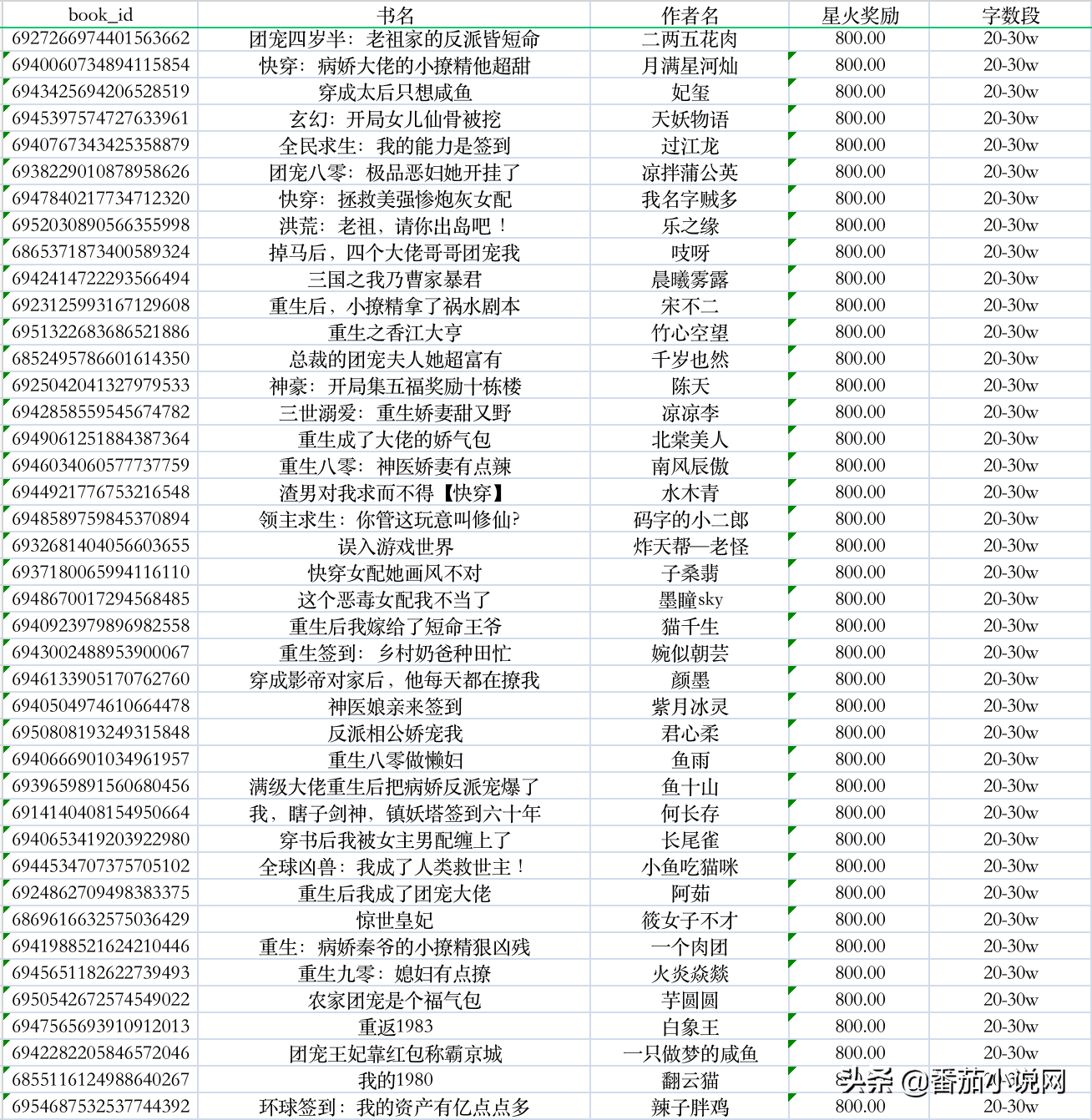 7777788888精准跑狗图,深度评估解析说明_模拟版17.671