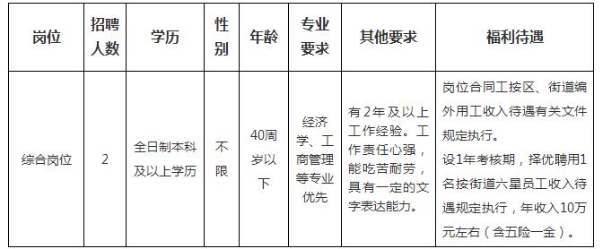 红星街道最新招聘信息汇总