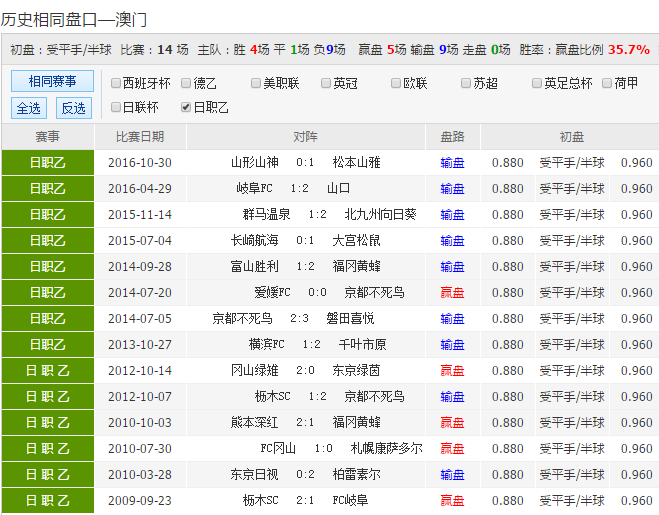 2024新澳天天彩资料大全,迅速执行解答计划_The55.791