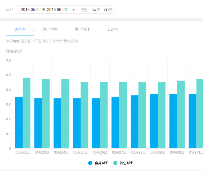 2024新奥天天免费资料,深层策略数据执行_经典款27.671