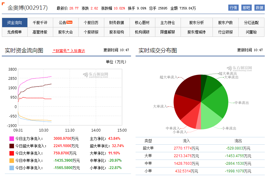 新澳金牛版最新版本内容,数据整合策略解析_P版50.99