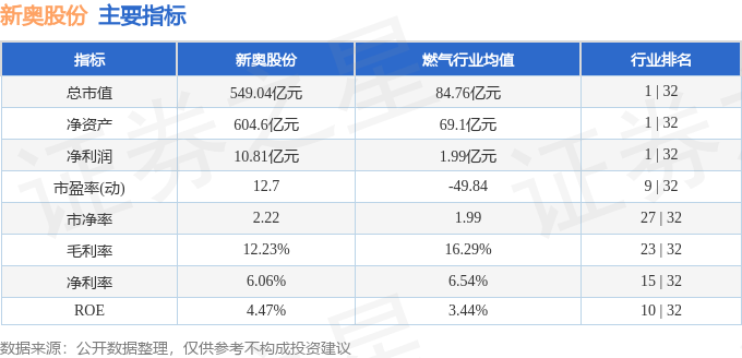 新奥奖近十五期历史记录,高速方案规划_储蓄版19.42