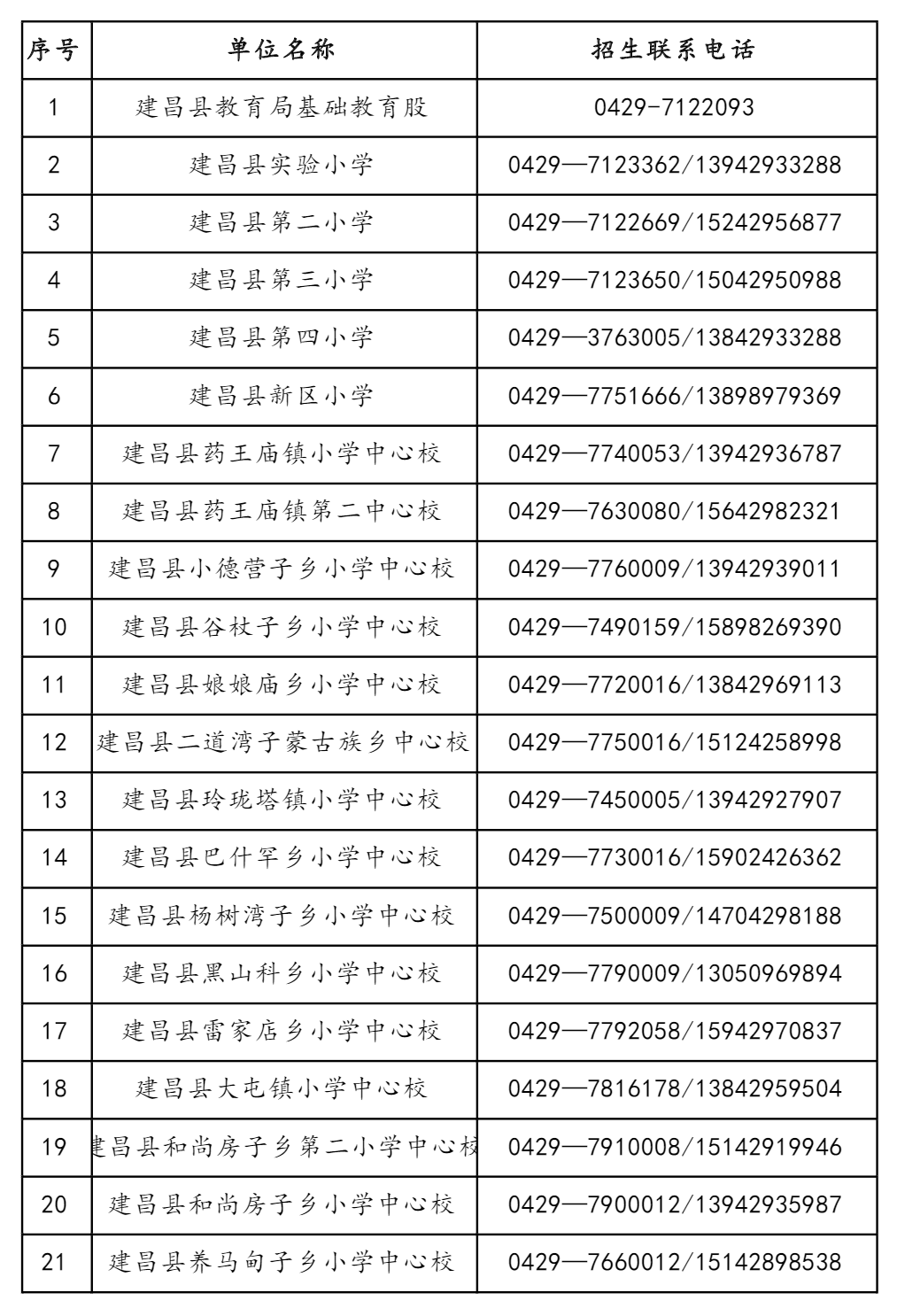 建昌县教育局迈向教育现代化之路的最新发展规划