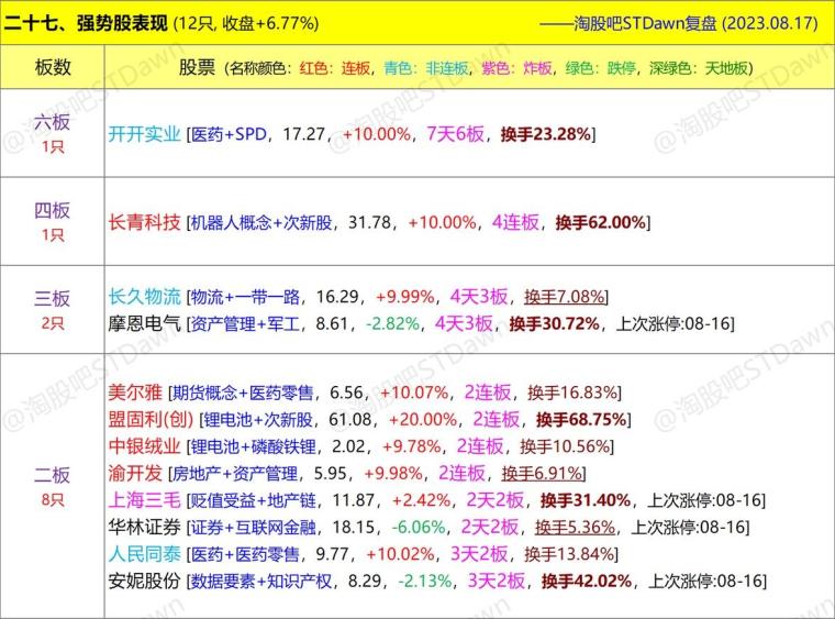 新澳天天开奖资料大全262期,实地数据解释定义_nShop36.162