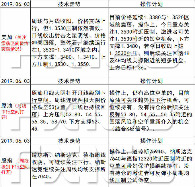 梦想之城 第4页